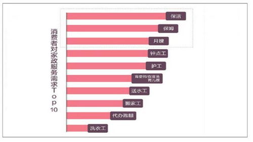 小白家政公司如何接單，年入百萬(wàn)的家政服務(wù)攻略