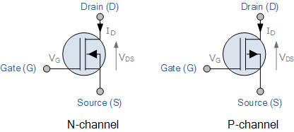 MOSFET結(jié)構(gòu)、符號(hào)詳解與N/P溝道快速教程