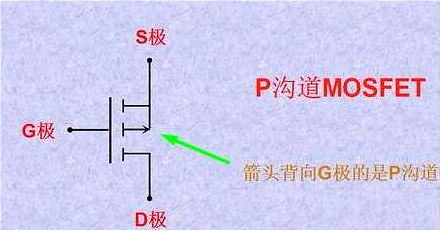 MOS管引腳判別、極區詳解、發熱原因分析及KIA型號N/P溝道區分