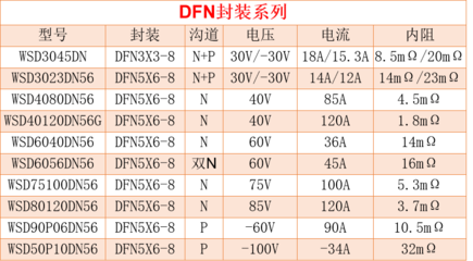 WINSOK(微碩)誠邀您蒞臨第18屆電機驅動與控制技術創新研討會(春季) N/P溝道技術前沿探索