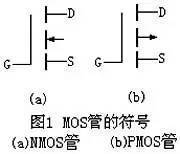 《溝型脈速選擇電子詞典 　溝型全鏡報型MOS工作原理首選搭配經典形式總折》